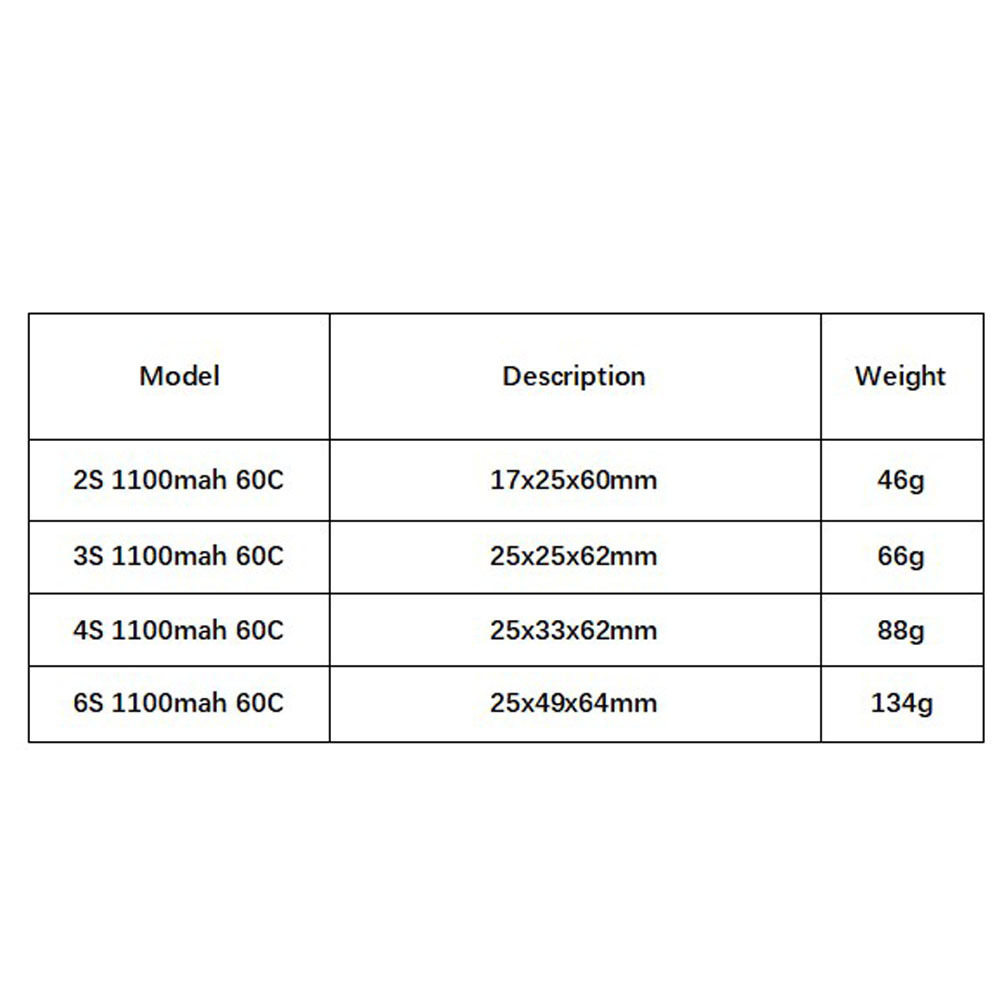 GNB 1100mAh 2S 3S 4S 6S 60C/12 - đánh giá và giá Drone Carrera Rc